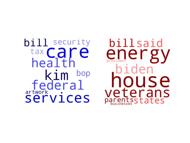 Wordcloud from Wednesday March 29, 2023.